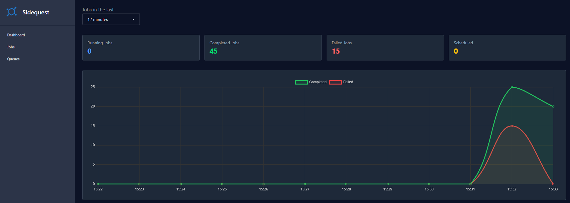 Dashboard statistic index