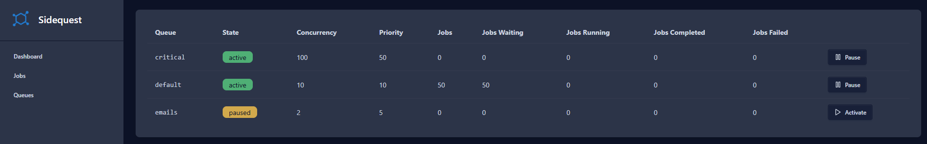 Sidequest queue management dashboard